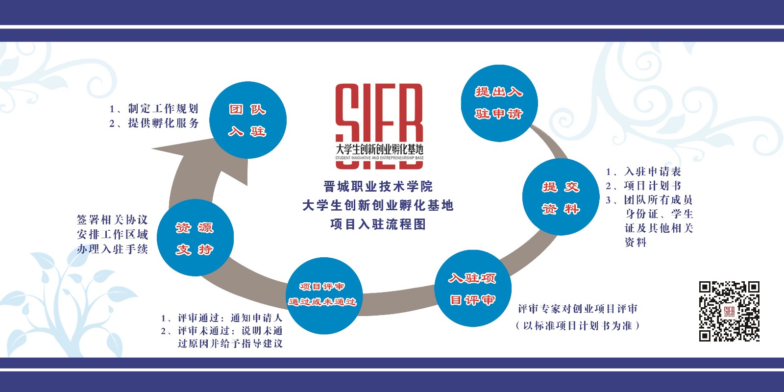入驻流程图.jpg
