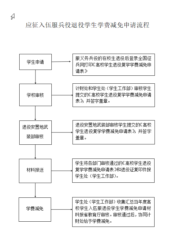 搜狗截图20211018160210.png