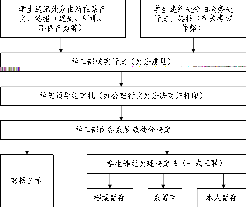管理流程.png