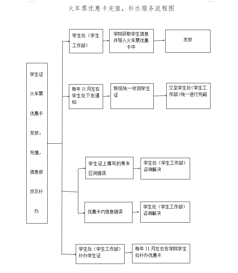 搜狗截图20211018160552 管理.png