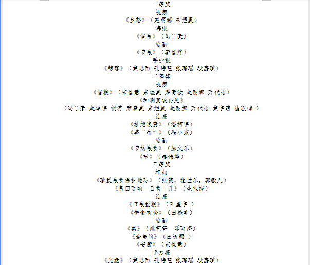 1637829950067000242.png 获奖名单2.png