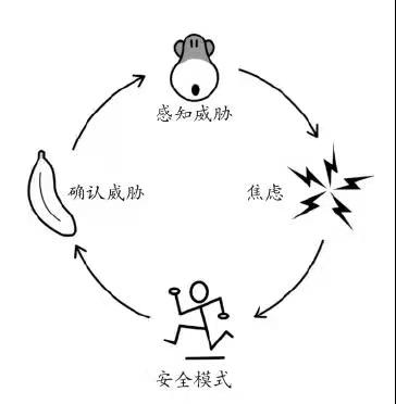 1639470056045027635.jpg 演讲恐惧2(1).jpg