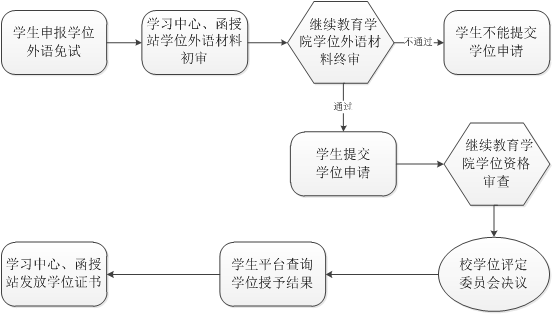 申请流程.jpg 申请流程.jpg