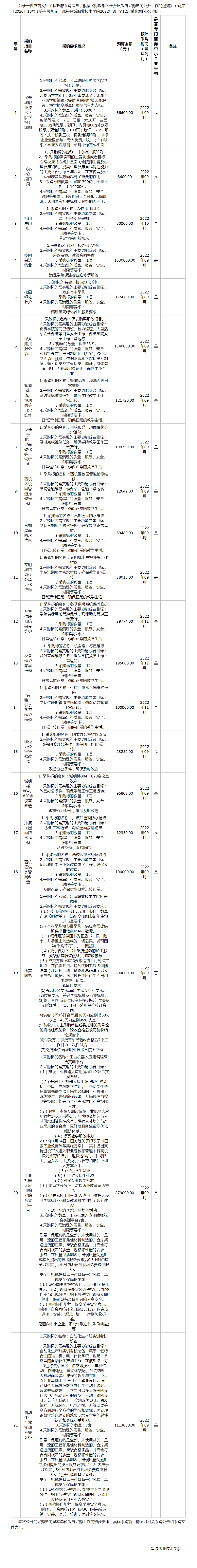 晋城职业技术学院2022年8月至12月政府采购意向.png