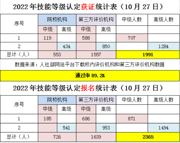 1667266483628003775.png 数据统计.png