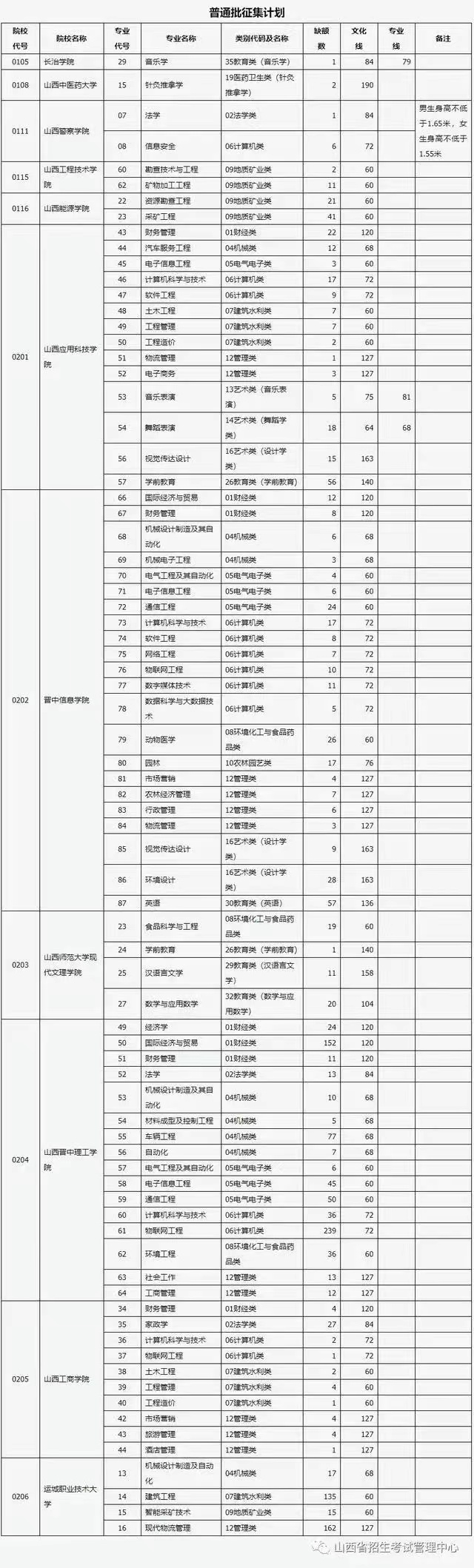 1669363441006005205.jpg 微信图片_20221125161234.jpg