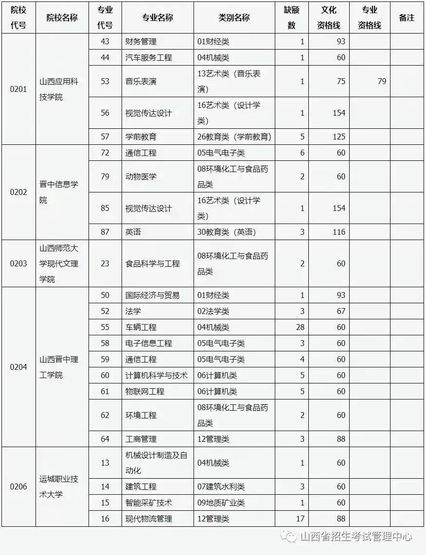 1669364224675019163.jpg 微信图片_20221125162418.jpg