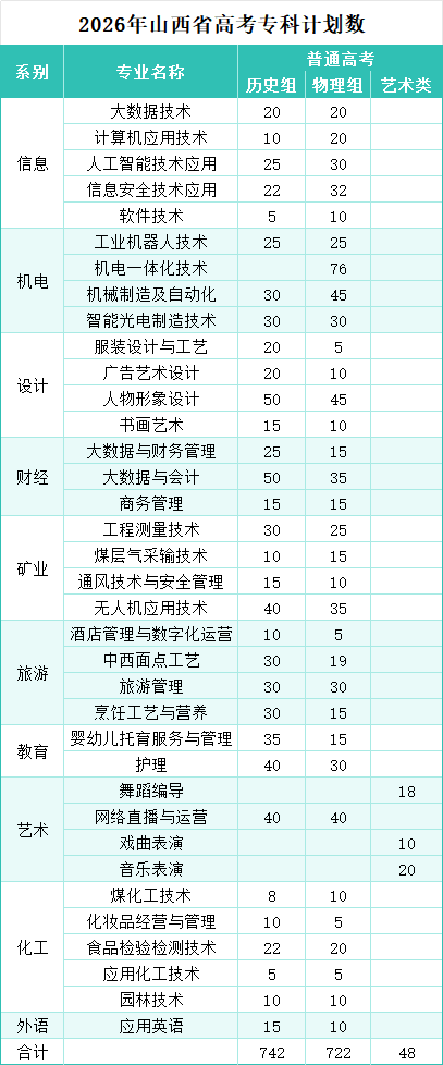 山西省高考招生计划.png