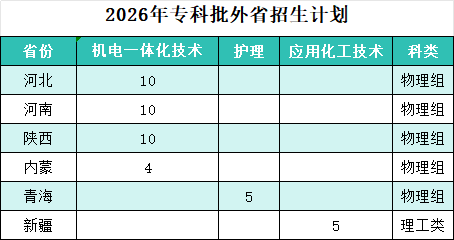 外省高考计划.png