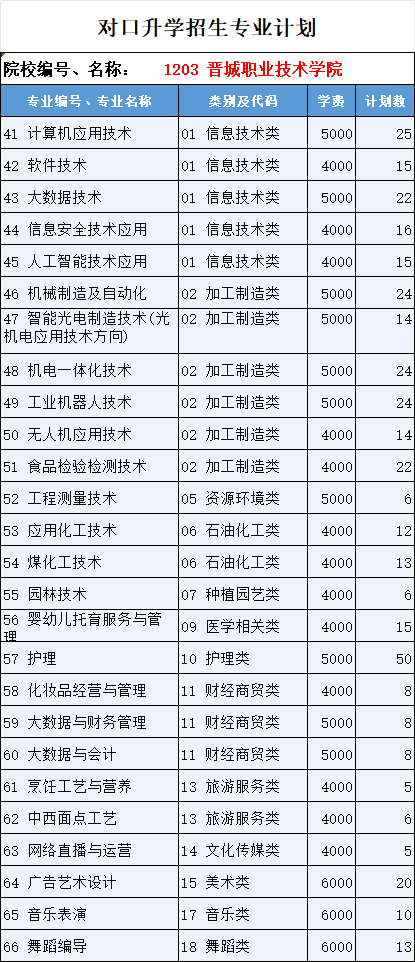 2026对口招生计划图片.png